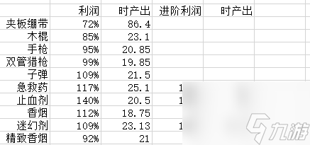 冰球突破豪华版下载app末日方舟玩家制造物品交易价值解析